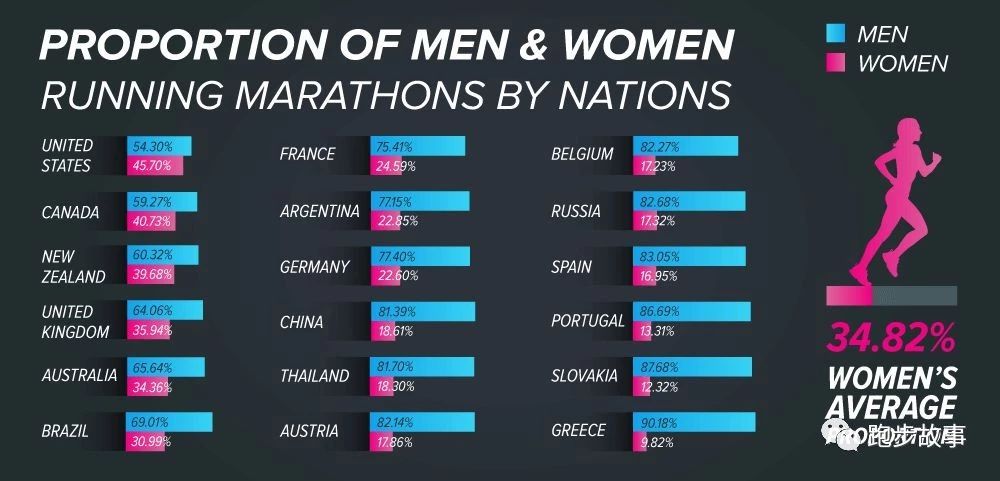 中国业余男子马拉松纪录,国际与国内马拉松成绩