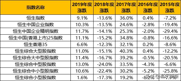 手把手教新手买股票的正确步骤,怎么买港股的基金