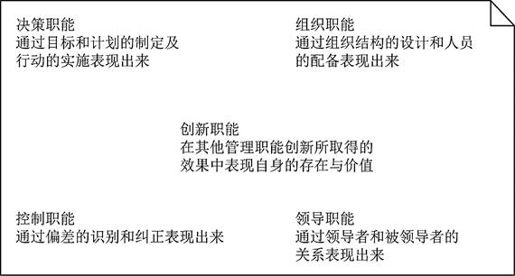 军队文职复习资料,军队文职人员考试题型管理学
