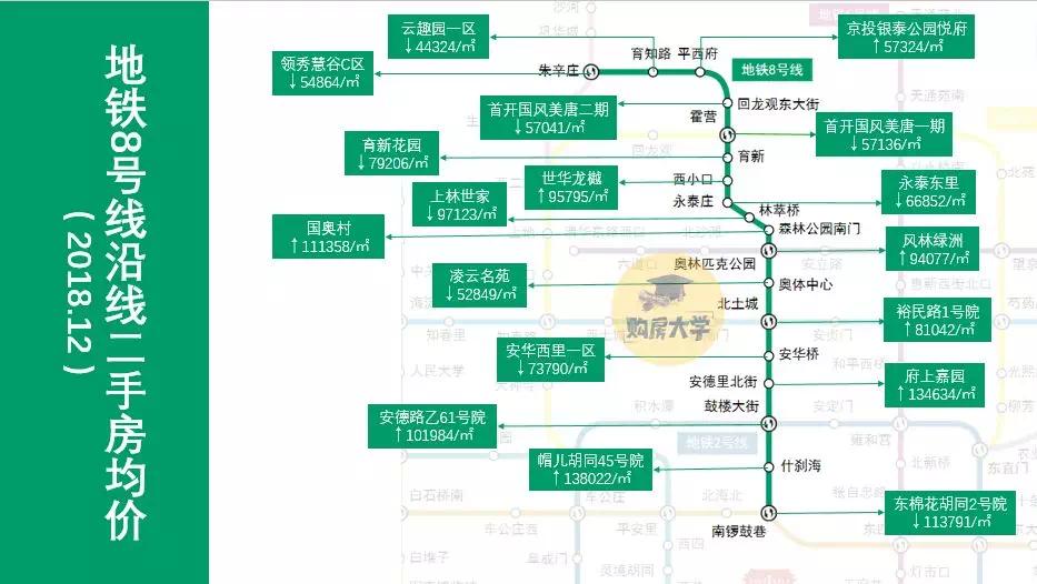 北京各区房价一览表最新二手房,北京地铁沿线二手房贵吗