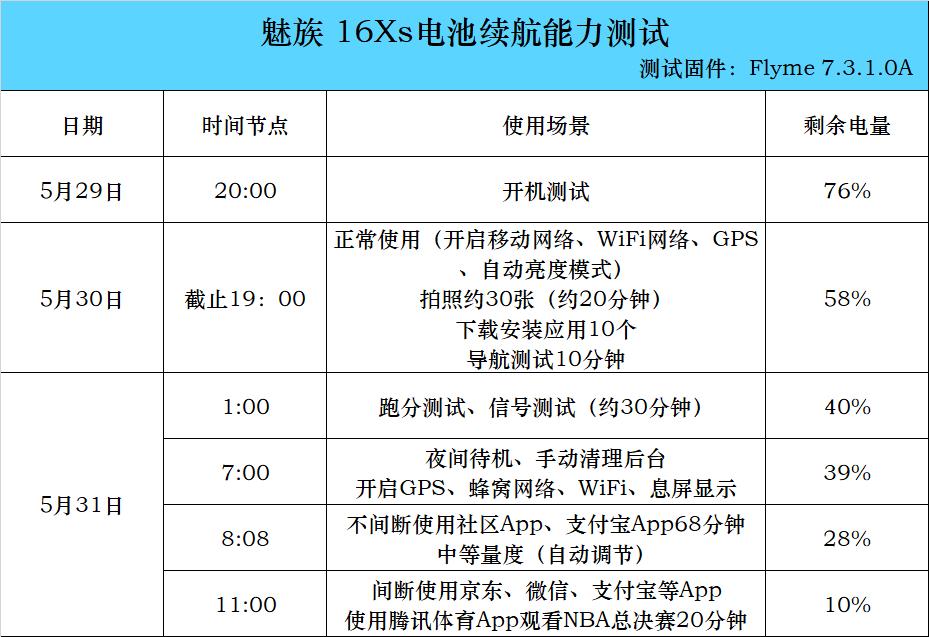 魅族16x深度测评,魅族16xs使用一年后的感受