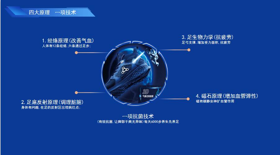 足行健按摩鞋对身体有伤害吗,为何那么多人选择徒步