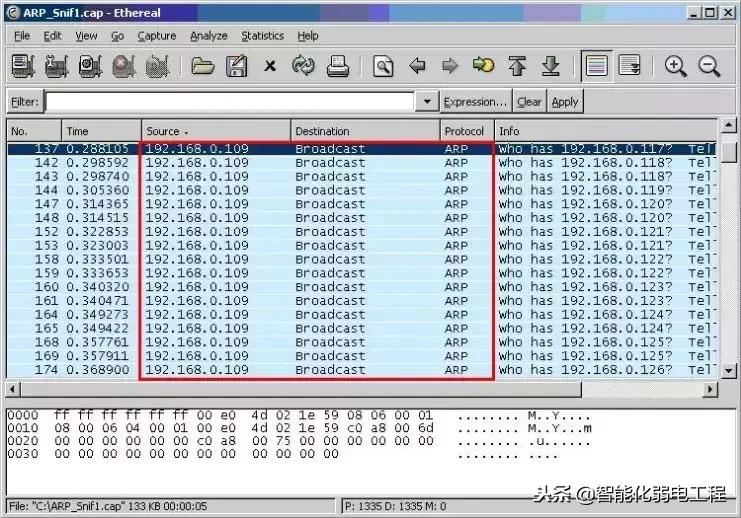 到底是什么原因导致视频监控网络系统不稳定？
