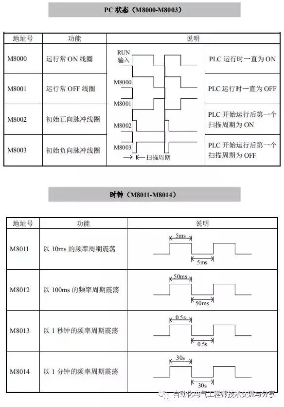 信捷plc模拟量编程教程视频,信捷plc编程入门书
