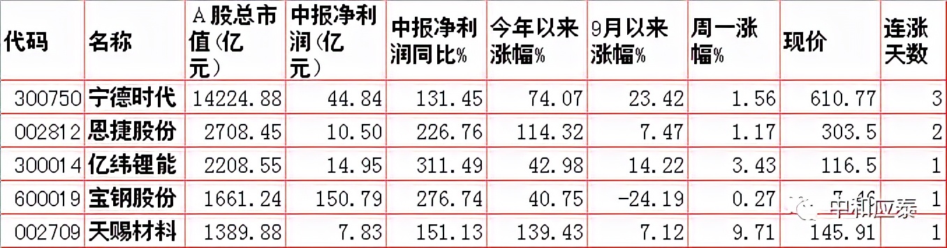 周二a股什么时候大跌,周二a股重大投资内参