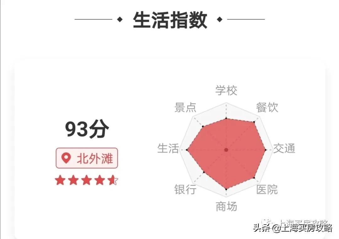 上海最曲折的区,上海这座城市经历了哪些故事