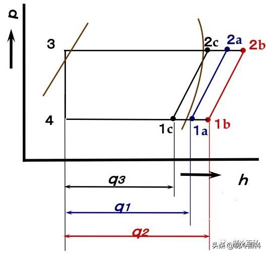 制冷高级讲座,制冷讲座
