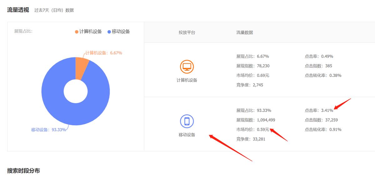 直通车测图展现量,直通车主图测图怎么取舍