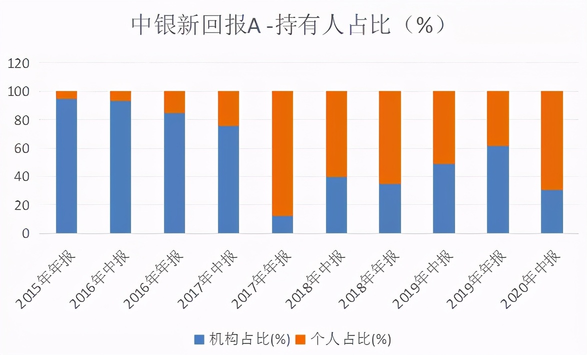 中银基金李建最新评论,中银基金经理李建简历