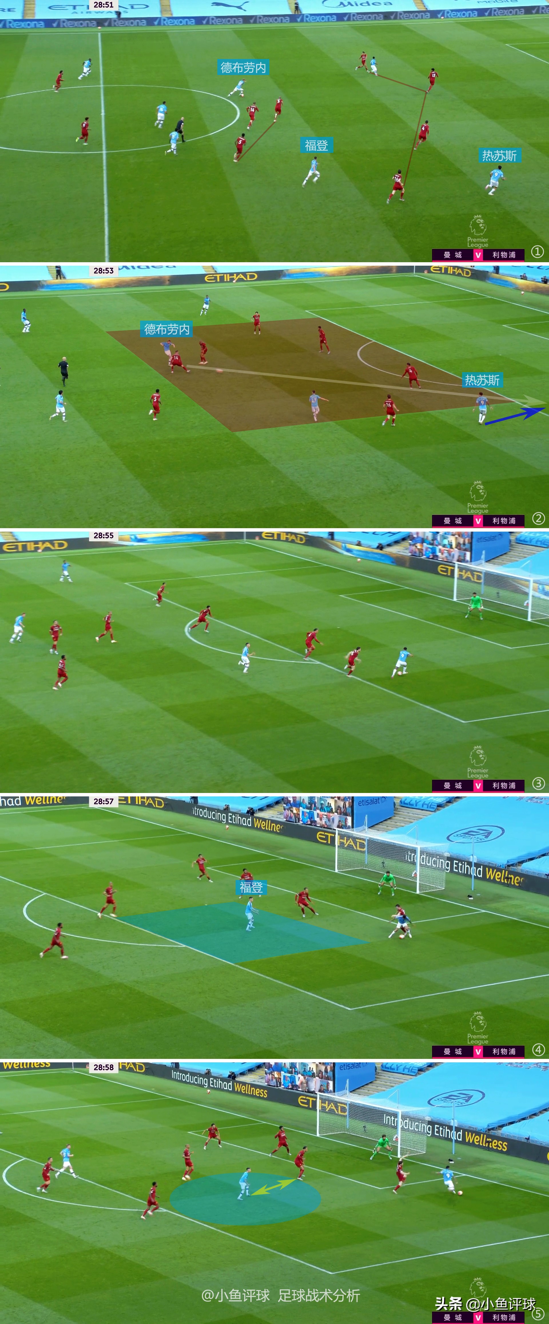 福登几岁加入曼城青训营,曼城青训三杰天赋谁最高