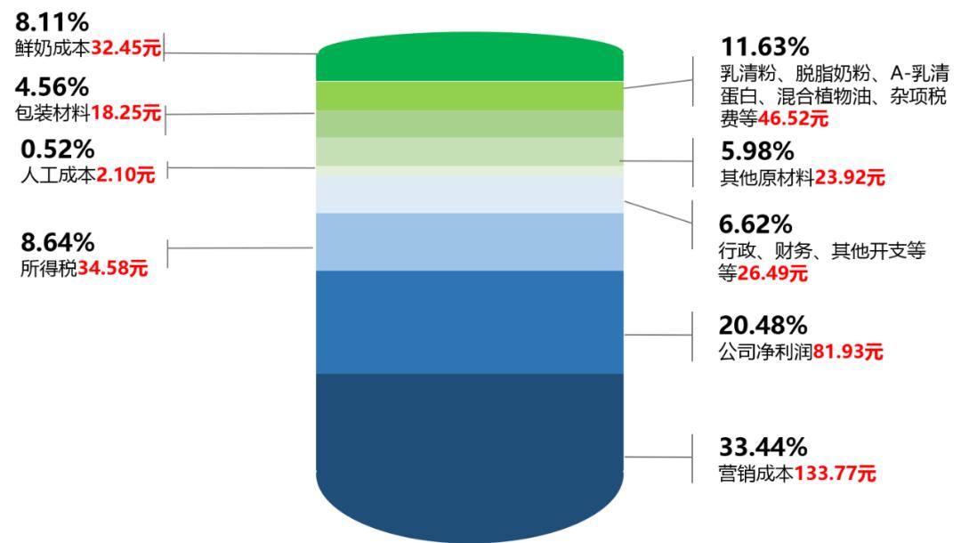 飞鹤在中国算是一线奶粉吗,飞鹤更适合中国宝宝体质的好奶粉