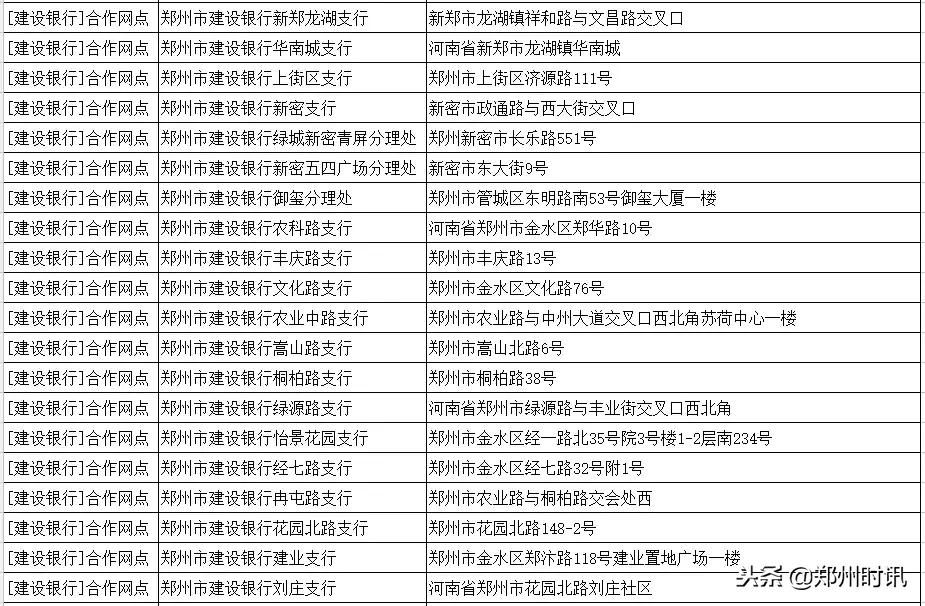 郑州豫a没有etc走绕城收费吗,郑州营运车辆etc绕城免费吗