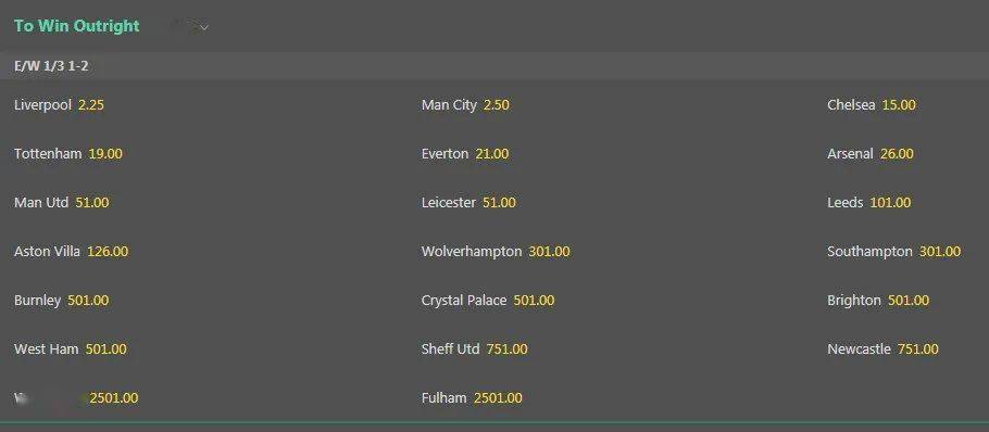 2021英超金靴预测,预测英超下赛季冠军