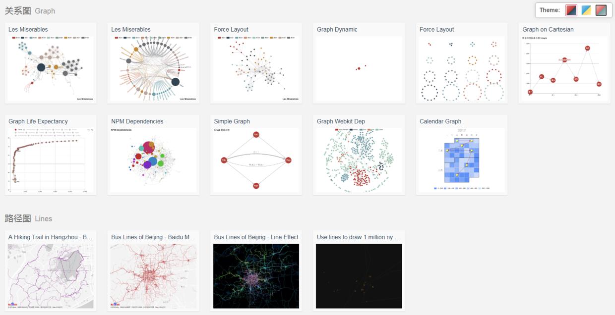 echarts画图怎么将图形区域缩小,使用echart实现自由绘图