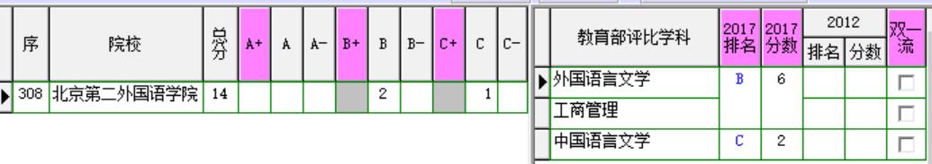 北京第二外国语学院简介,北京第二外国语学院成都