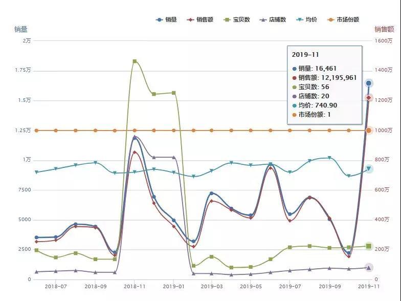 火火兔智能早教故事机g6s多少钱,早教故事机推荐火火兔