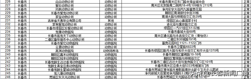尽快办理！长春《养犬证》办理指南来啦
