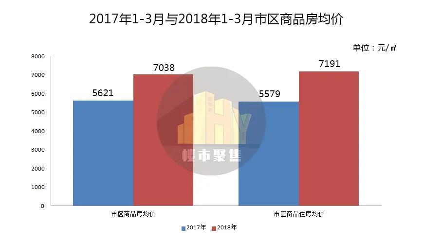 2003到2019的楼市,从2003年到现在房价涨多少倍