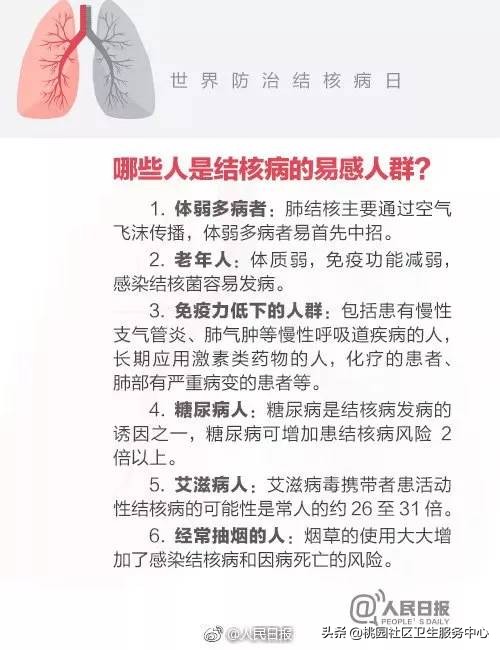 学生肺结核筛查有必要吗,入学肺结核筛查要不要做