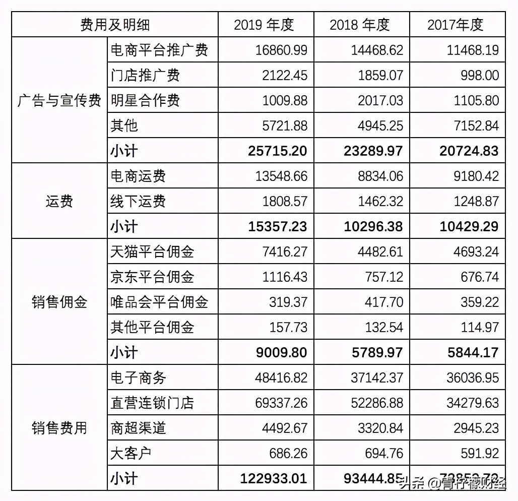 鍏ㄦ鏃朵唬鍟嗕笟妯″紡瑙ｆ瀽,鍏ㄦ鏃朵唬鍟嗕笟妯″紡