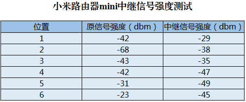 小米路由器wifi增强方法,小米路由器wifi信号接收增强方法