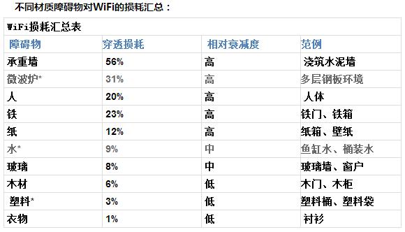oppo手机wifi信号弱的解决方法,苹果手机wifi信号弱自动切换流量