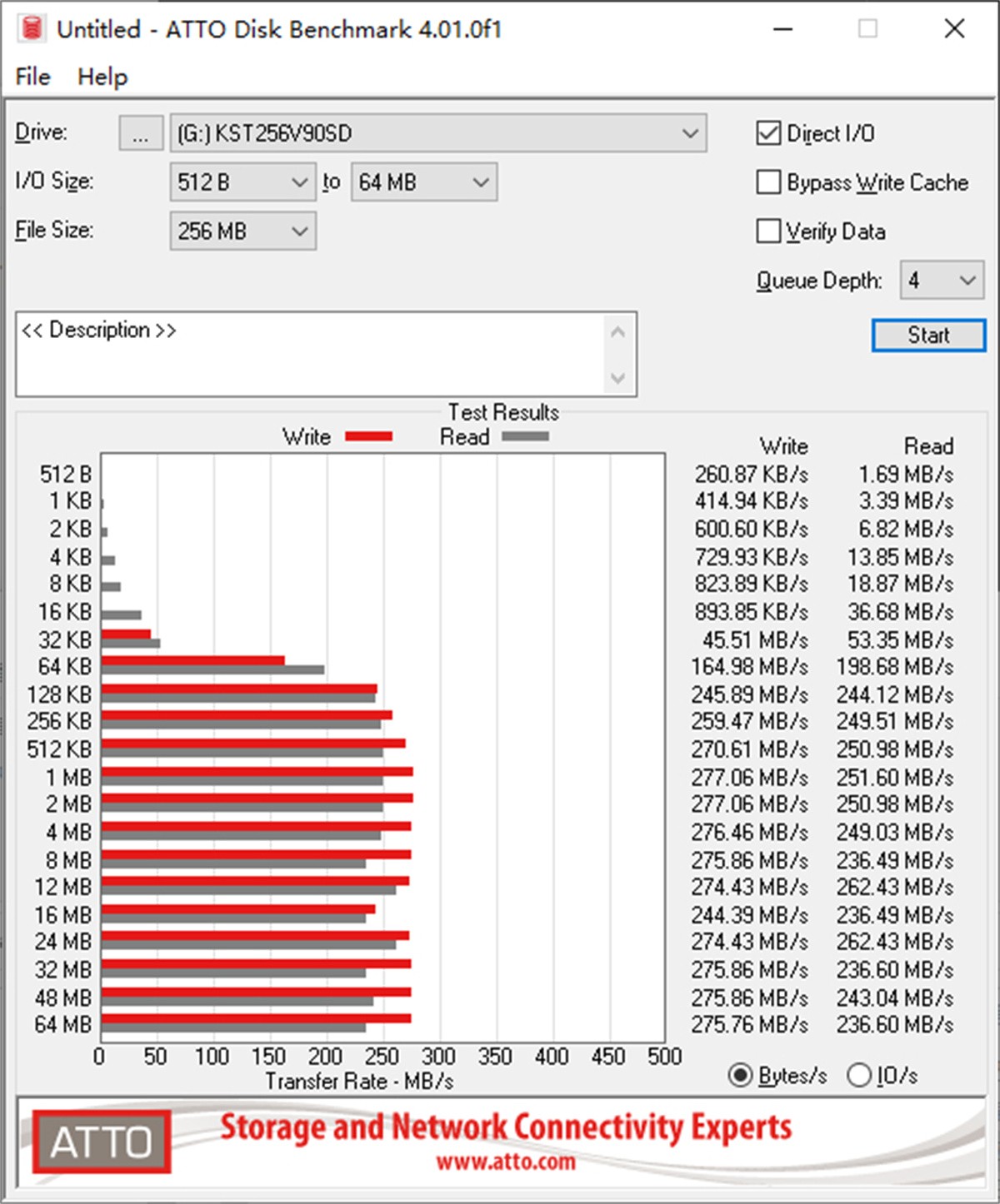 金士顿canvas系列存储卡,金士顿canvastf卡