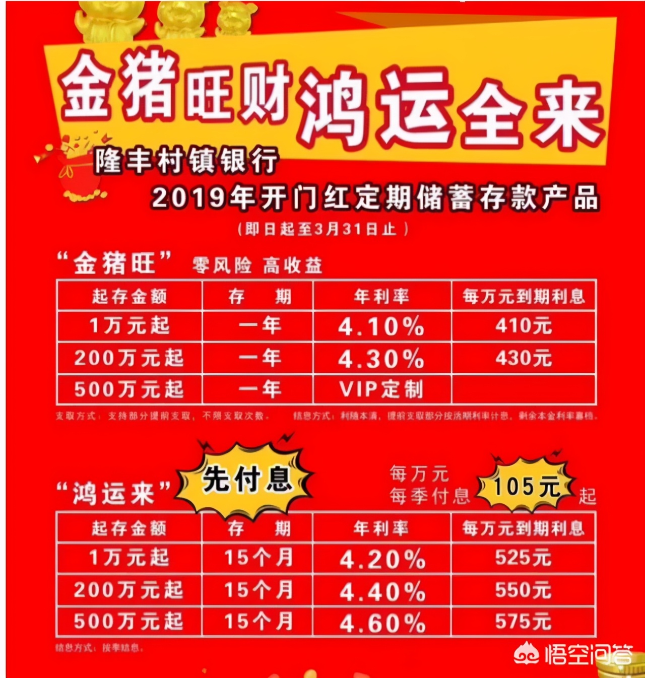 现在银行存款10万一年利息是多少,年底各个小银行定存利息