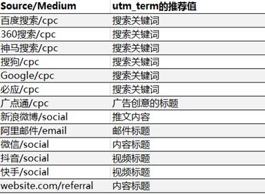 utm使用教程ios,utm数据怎么弄