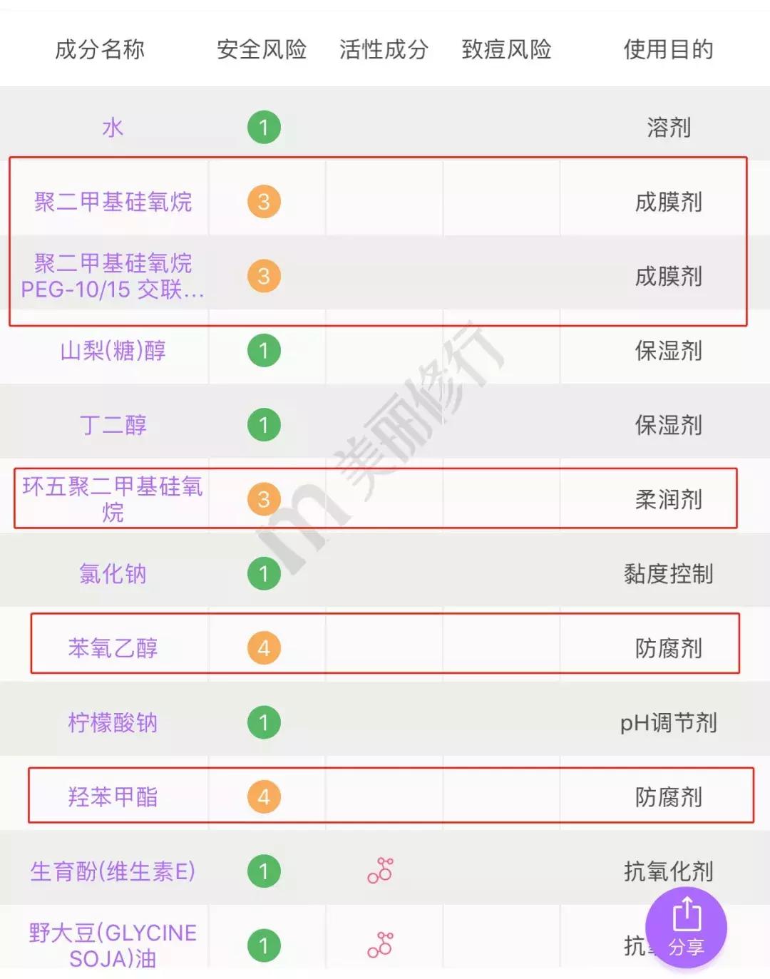 屈臣氏几十块的好物推荐,屈臣氏必买十款良心东西