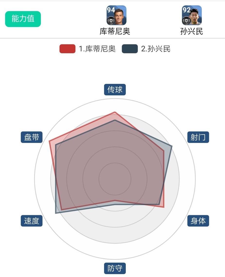实况足球手游库蒂尼奥和哈弗茨,实况足球手游卢卡库和若塔