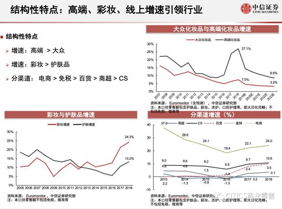 资生堂哪年进中国的,资生堂新三年计划中国市场