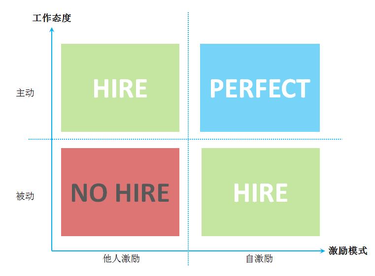 致创业团队,打造一支优秀创业团队的方法论