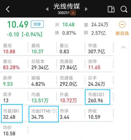 投资股票看哪个指标,投资股票什么价位的合适