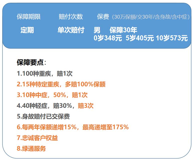 目前口碑最好的少儿重疾险,目前最好的少儿重疾险
