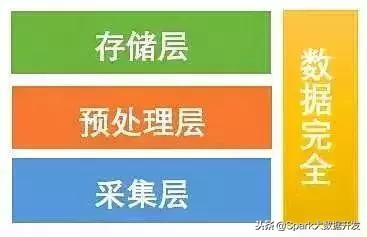 大数据应用场景突破,大数据技术与应用100字