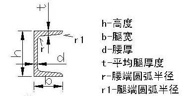 中政建研玻璃幕墙安全性检测,幕墙材料检测项目