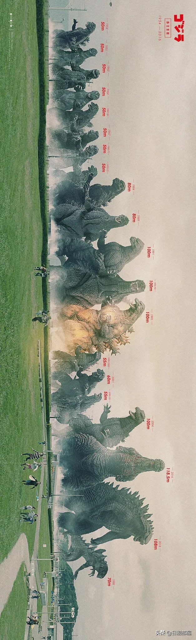 上映10天票房破10亿，哥斯拉比小栗旬更顶流