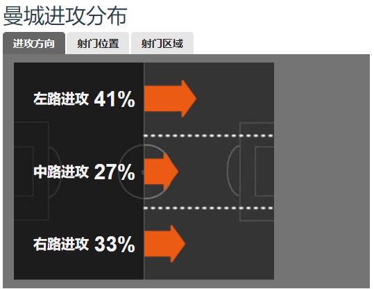 阿圭罗曼城最后一个赛季,阿圭罗曼城历史最佳射手