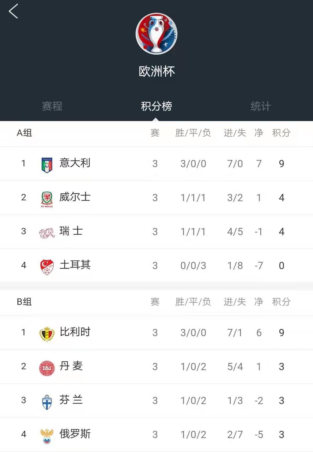欧洲杯积分榜2024最新消息汇总表,欧洲杯赛程表2024积分榜