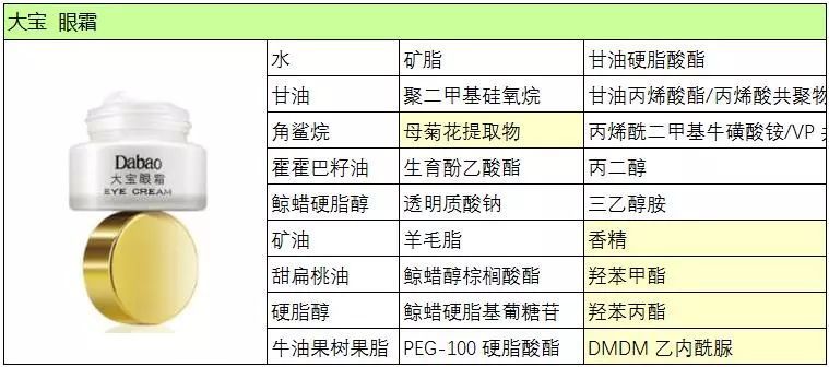 四款眼霜,4款保湿眼霜