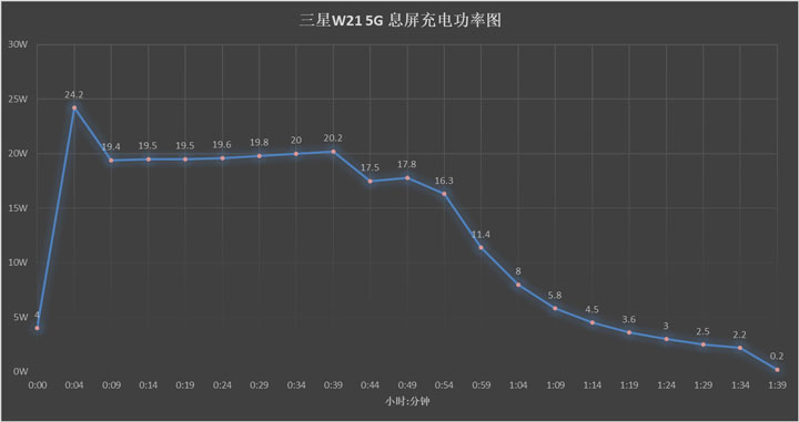 手机快充技术排行,手机快充讲解和评测