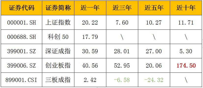 股市科创板和创业板有什么区别,主板创业板a股b股