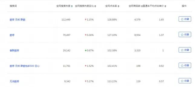 美工怎么快速作图,美工如何做出高级感