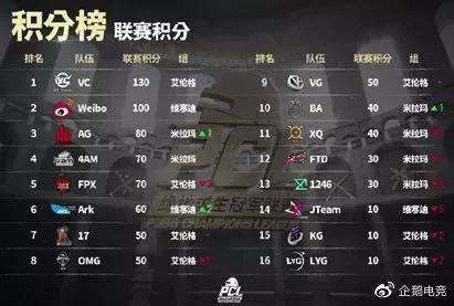 pcl周中赛预测,pcl第五周第二场维寒迪