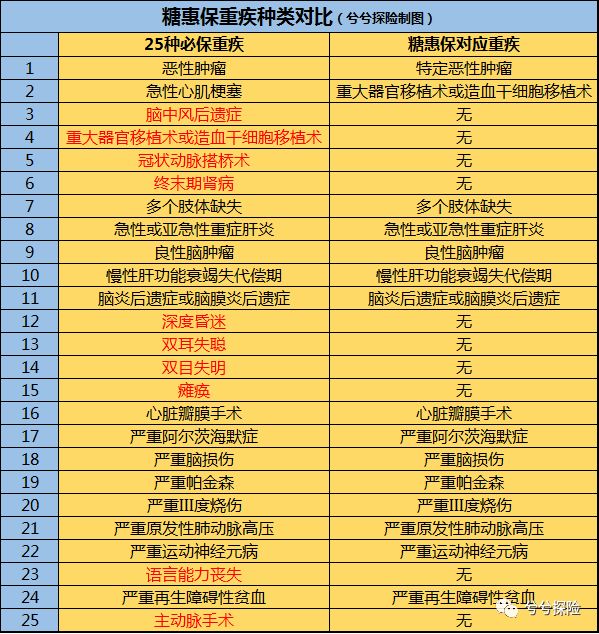 适合年轻糖尿病人的保险有哪些,市面上糖尿病保险汇总