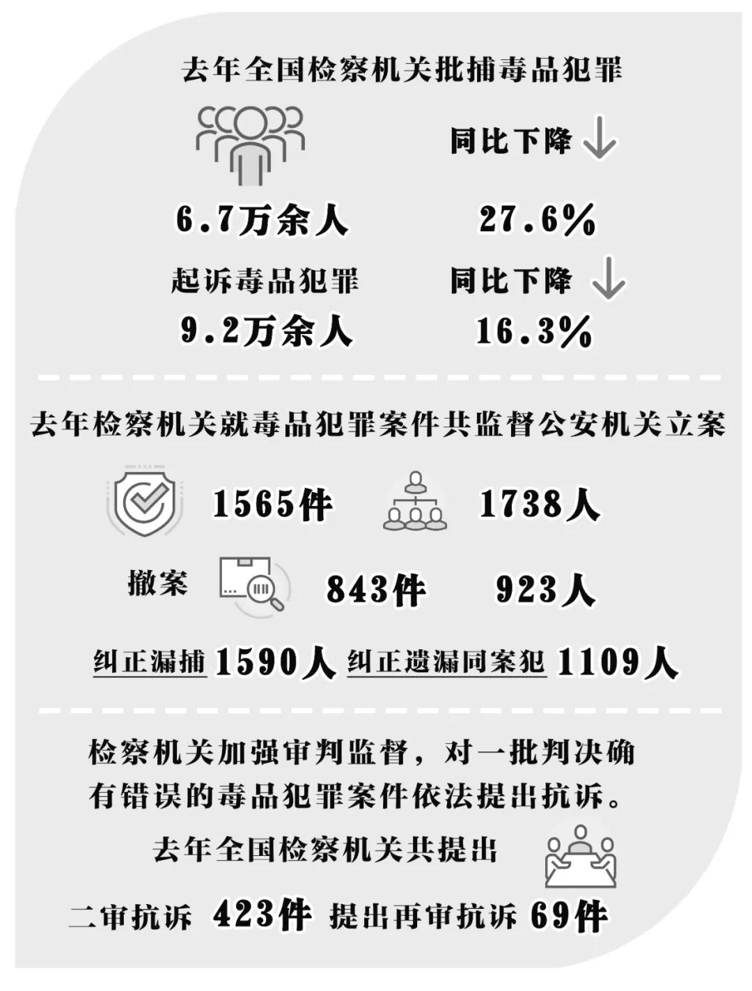一条线索牵出一起贩毒案,一起吸毒案牵出贩毒人员