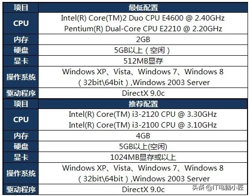 lol推荐的笔记本电脑,lol主机配置推荐1000到2000左右