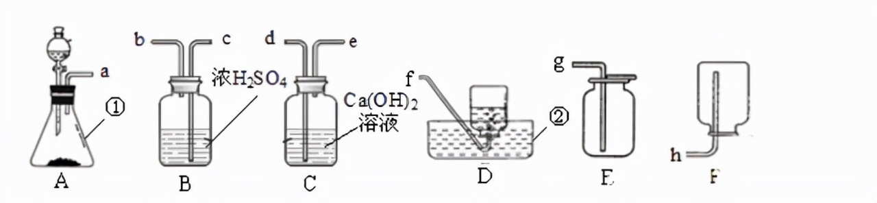 九年级化学第六讲碳与碳的氧化物,九年级化学第六讲碳与碳的氧化物课件