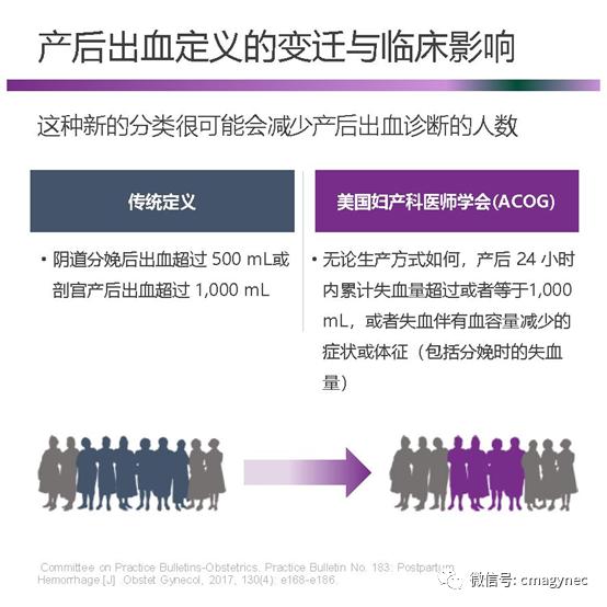 预防产后出血护理方式分析论文,产后出血最新指南中国